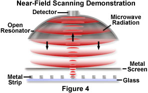 奧林巴斯顯微鏡 nearfieldintro figure4