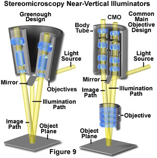 奧林巴斯顯微鏡 stereoreflected figure9