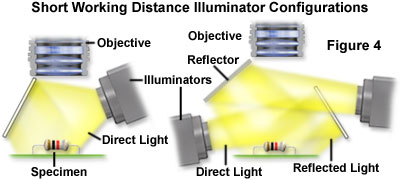 奧林巴斯顯微鏡 stereoreflected figure4