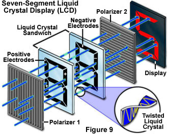 奧林巴斯顯微鏡 polarized light figure9