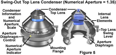 奧林巴斯顯微鏡 swinglenscondenser