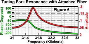 奧林巴斯顯微鏡 nearfieldintro figure6