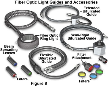 奧林巴斯顯微鏡 stereoreflected figure8