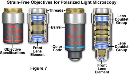 奧林巴斯顯微鏡 polarizedobjectives