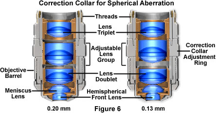 aberrationsfig6