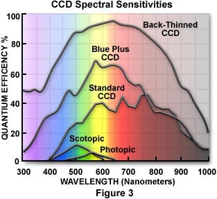 quantumefficiency