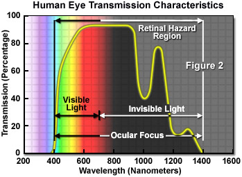 奧林巴斯顯微鏡 laser safety figure2