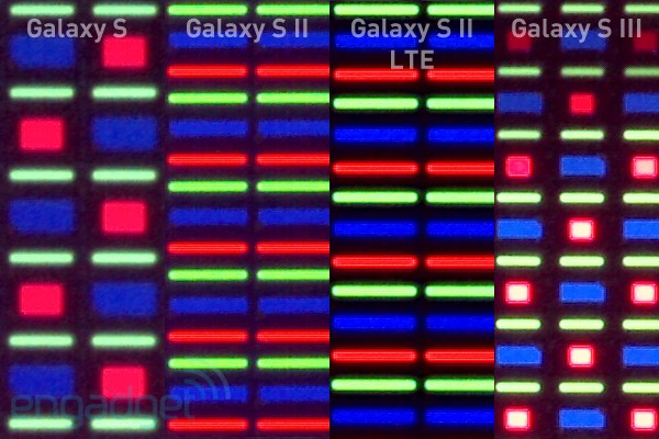 Galaxy S、 Galaxy S II、Galaxy S IILTE、Galaxy S III對比