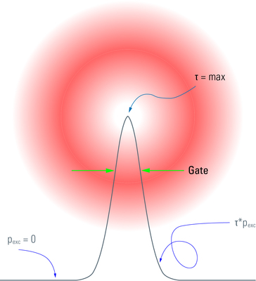 Figure-4