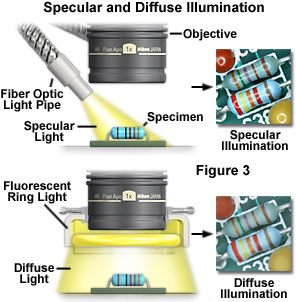 奧林巴斯顯微鏡 stereoreflected figure3