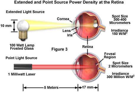 奧林巴斯顯微鏡 laser safety figure3