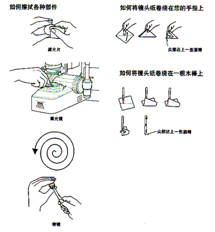 奧林巴斯顯微鏡 尼康顯微鏡清潔方法