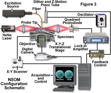 奧林巴斯顯微鏡 nearfieldintro figure3