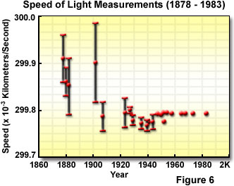 奧林巴斯顯微鏡 lightspeedfigure6