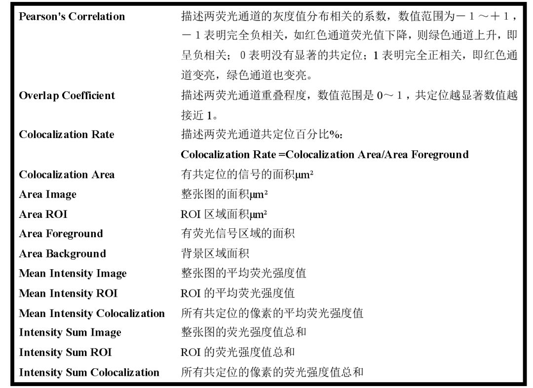 奧林巴斯顯微鏡 奧林巴斯顯微鏡