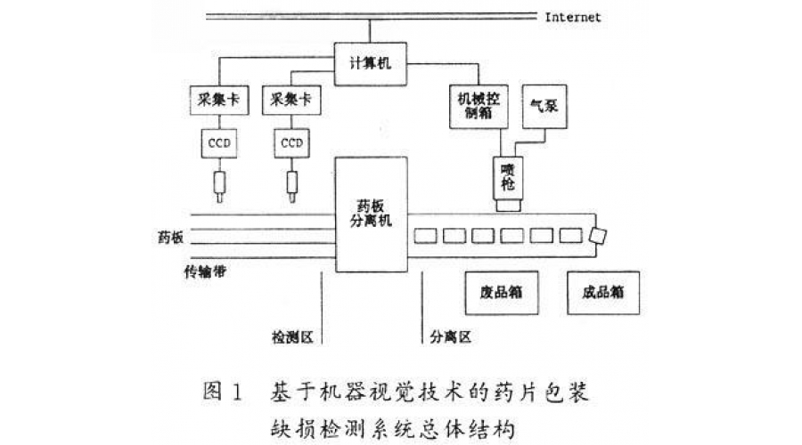 機(jī)器視覺在藥片包裝缺損檢測中的應(yīng)用